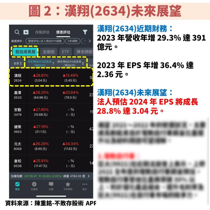 漢翔(2634)為「國機國造」主要受惠者，國防預算升高、民機業務復甦將帶動獲利創高！