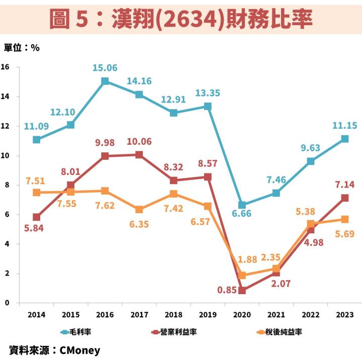 漢翔(2634)為「國機國造」主要受惠者，國防預算升高、民機業務復甦將帶動獲利創高！
