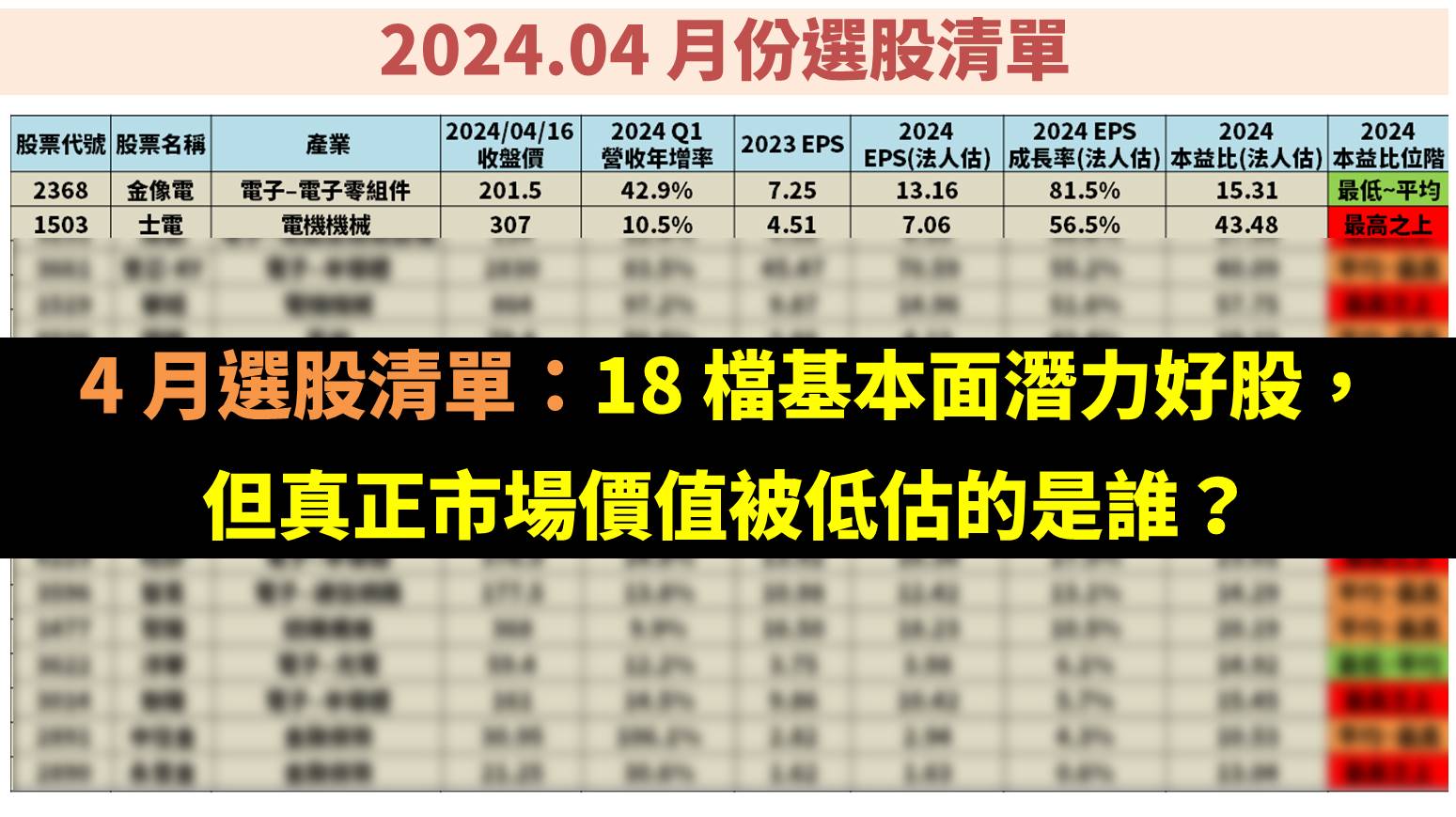 4 月選股清單：18 檔基本面潛力好股，但真正市場價值被低估的是誰？-不敗教主陳重銘| CMoney投資網誌