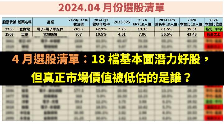 4 月選股清單：18 檔基本面潛力好股，但真正市場價值被低估的是誰？