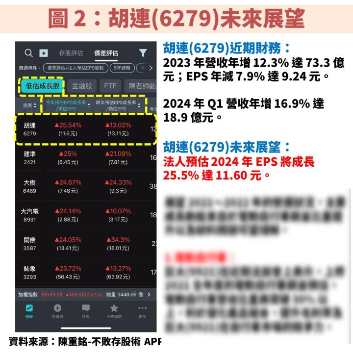 胡連(6279)受惠中國汽車補助政策、客戶市佔率增加，2024 獲利將拼歷史新高峰！