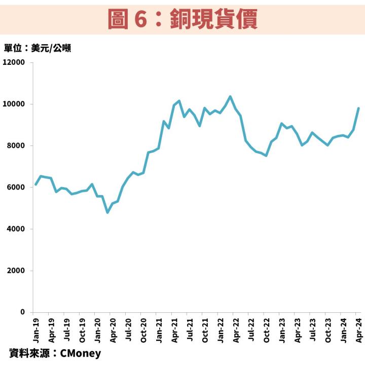 胡連(6279)受惠中國汽車補助政策、客戶市佔率增加，2024 獲利將拼歷史新高峰！