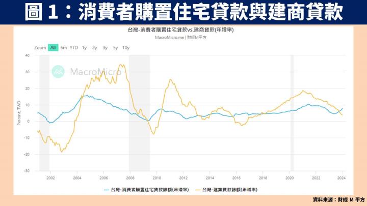 【台股研究報告】欣陸(3703)身為營造、營建、水資源 3 大題材綜合體，在手訂單 1,600 億！