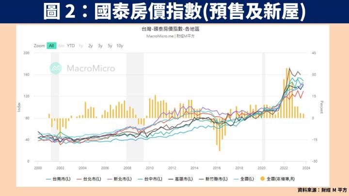 【台股研究報告】欣陸(3703)身為營造、營建、水資源 3 大題材綜合體，在手訂單 1,600 億！