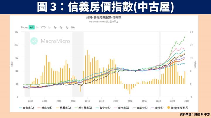 【台股研究報告】欣陸(3703)身為營造、營建、水資源 3 大題材綜合體，在手訂單 1,600 億！