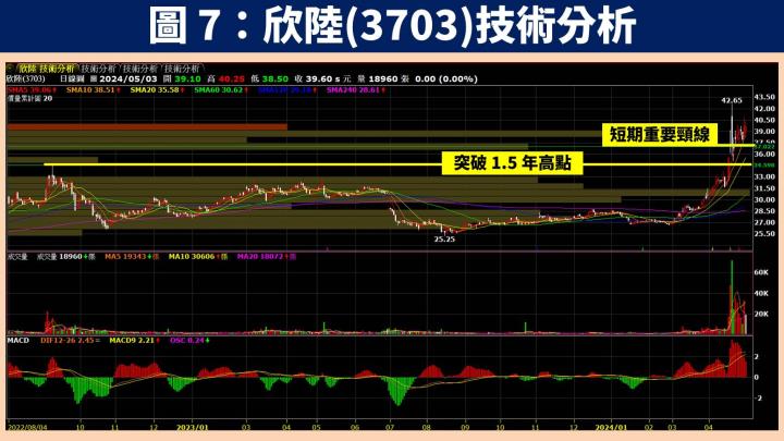 【台股研究報告】欣陸(3703)身為營造、營建、水資源 3 大題材綜合體，在手訂單 1,600 億！