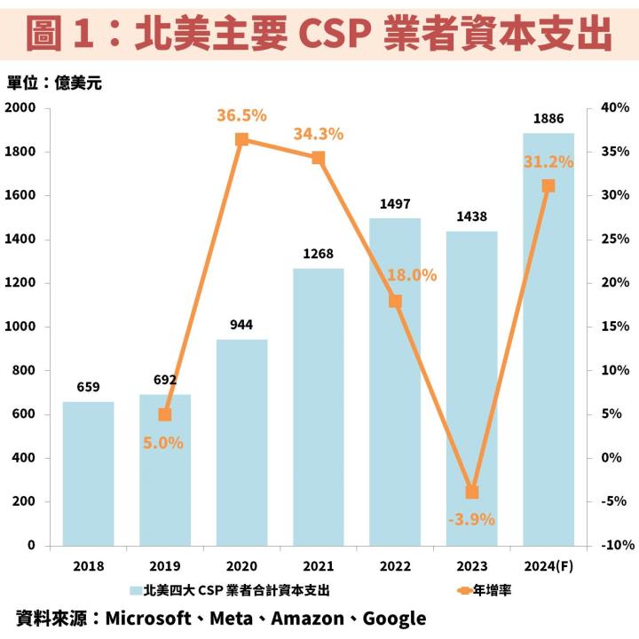 堪稱 AI 界的隱形冠軍！是方(6561)身為雲端服務包租公，年年獲利不斷創新高！