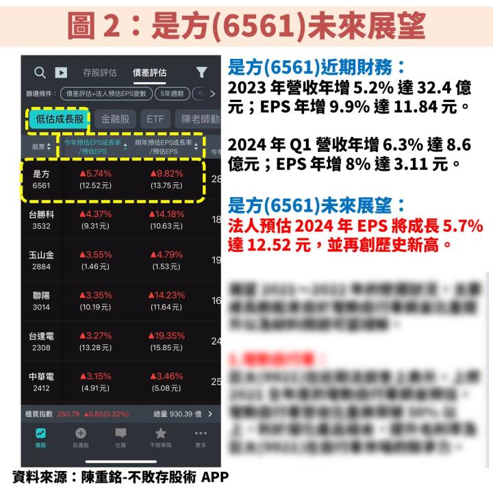 堪稱 AI 界的隱形冠軍！是方(6561)身為雲端服務包租公，年年獲利不斷創新高！