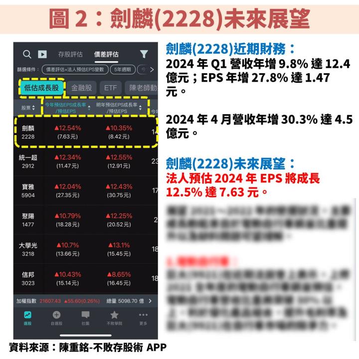 劍麟(2228)受惠汽車安全氣囊及安全帶穩定成長，一文教你掌握低檔佈局關鍵指標！