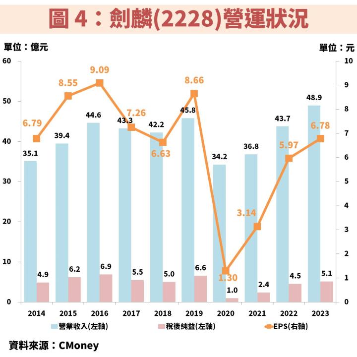 劍麟(2228)受惠汽車安全氣囊及安全帶穩定成長，一文教你掌握低檔佈局關鍵指標！
