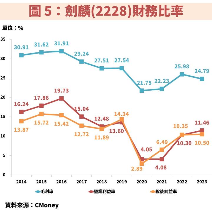 劍麟(2228)受惠汽車安全氣囊及安全帶穩定成長，一文教你掌握低檔佈局關鍵指標！