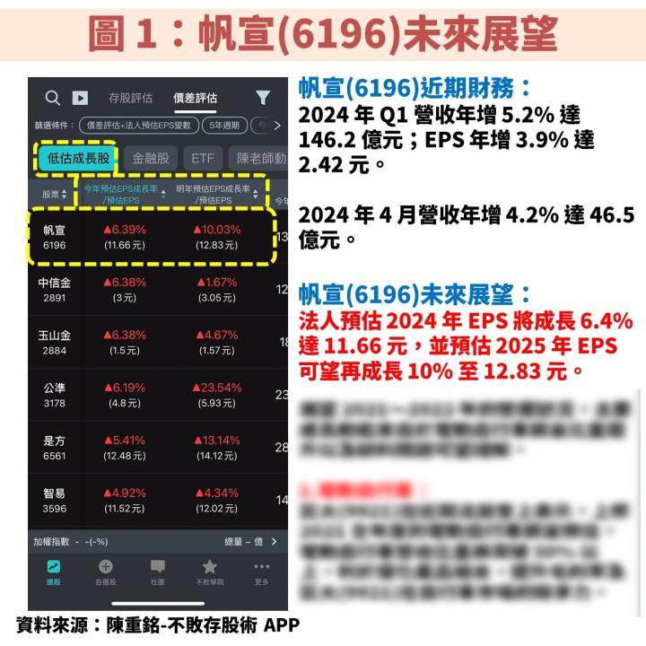 帆宣(6196)受惠台積電(2330)擴建新廠，獲利將穩定創新高！佈局時機怎麼抓？