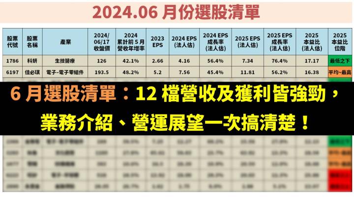 6 月選股清單：12 檔營收及獲利皆強勁，業務介紹、營運展望一次搞清楚！