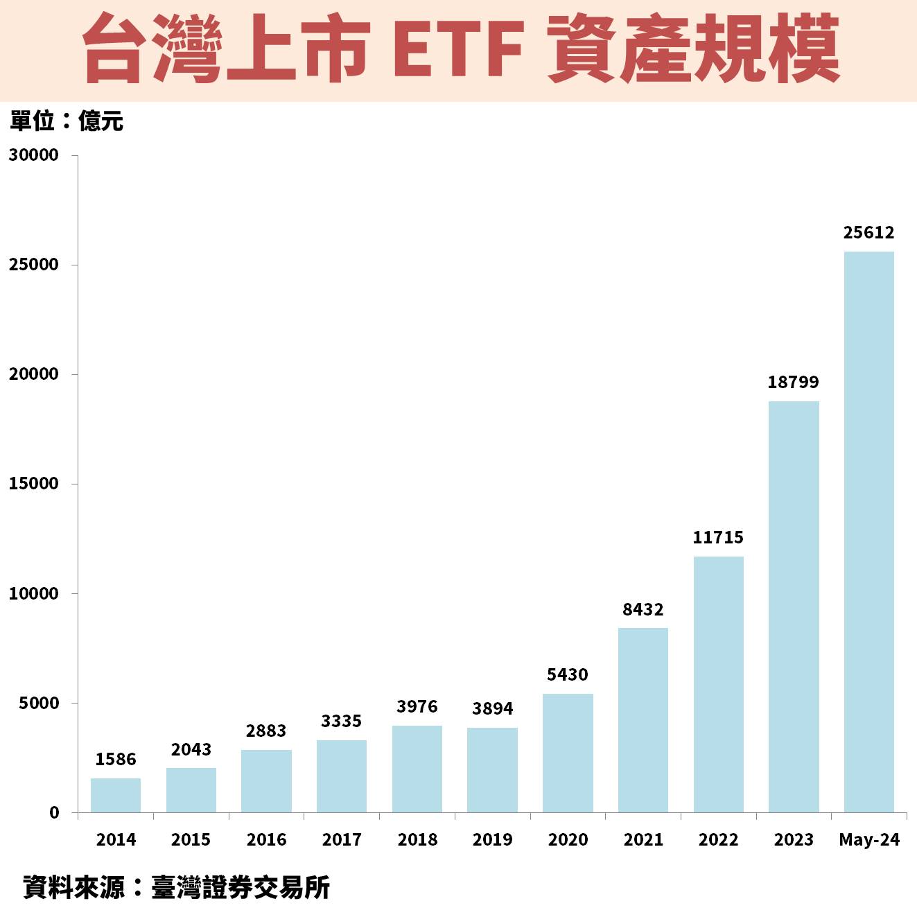 台灣上百檔ETF 該如何挑選？「ETF 比較模型」幫你解決難題！-不敗教主陳重銘| CMoney投資網誌