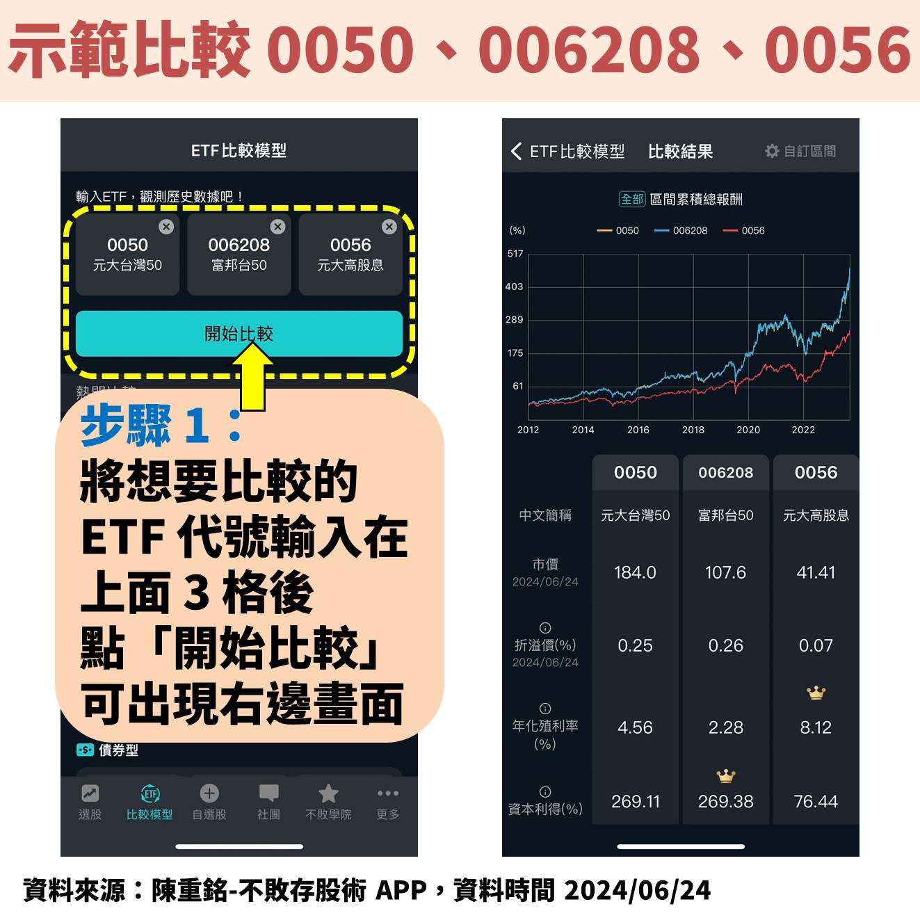 月配息新兵7月即將配息：00934、00940，為甚麼我選擇00934。-不敗教主陳重銘| CMoney投資網誌