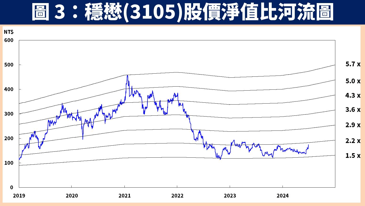 台股研究報告】房市有望增添1,380 億資金活水，富旺(6219)獲利將爆發！-賴思達Star | CMoney投資網誌