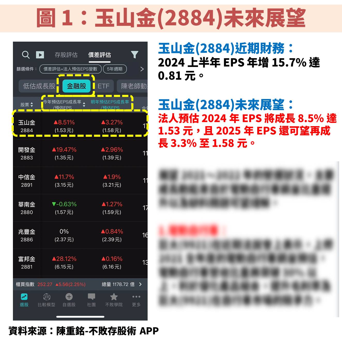 統一FANG+(00757)還可以買嗎？定期定額、長期持有、低點加碼就不必在意價錢！-不敗教主陳重銘| CMoney投資網誌