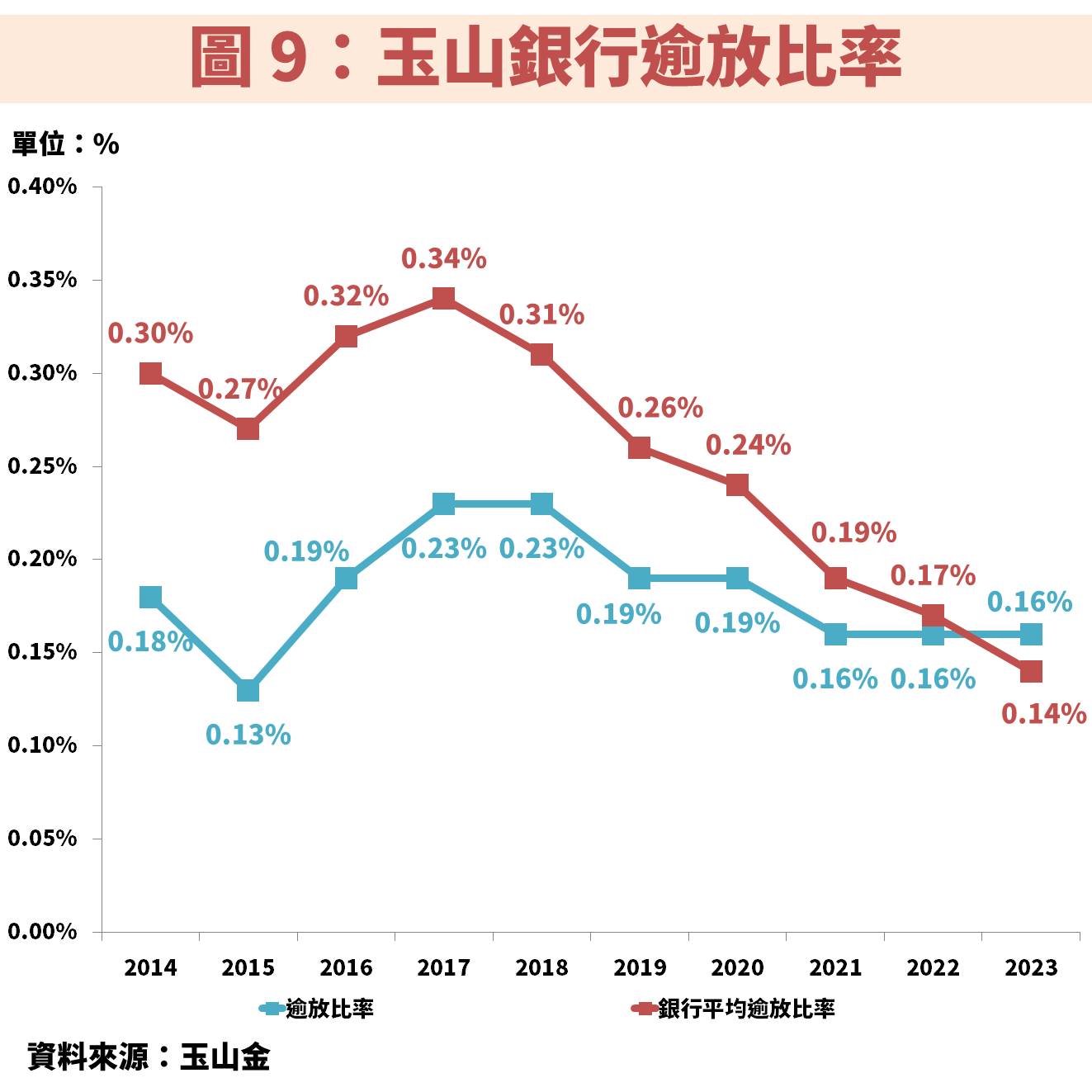 統一FANG+(00757)還可以買嗎？定期定額、長期持有、低點加碼就不必在意價錢！-不敗教主陳重銘| CMoney投資網誌