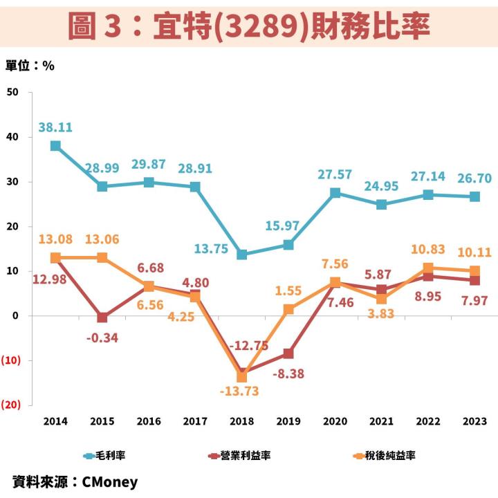 宜特(3289)受惠 AI、車用電子 2 大產業趨勢，未來獲利將連續創新高！