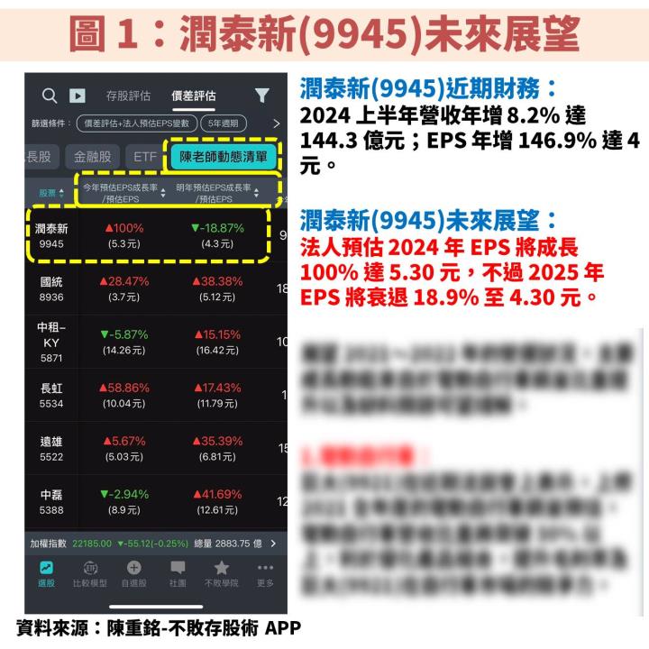 南山人壽獲利爆發，帶旺潤泰新(9945)營運！目前是存股便宜價嗎？