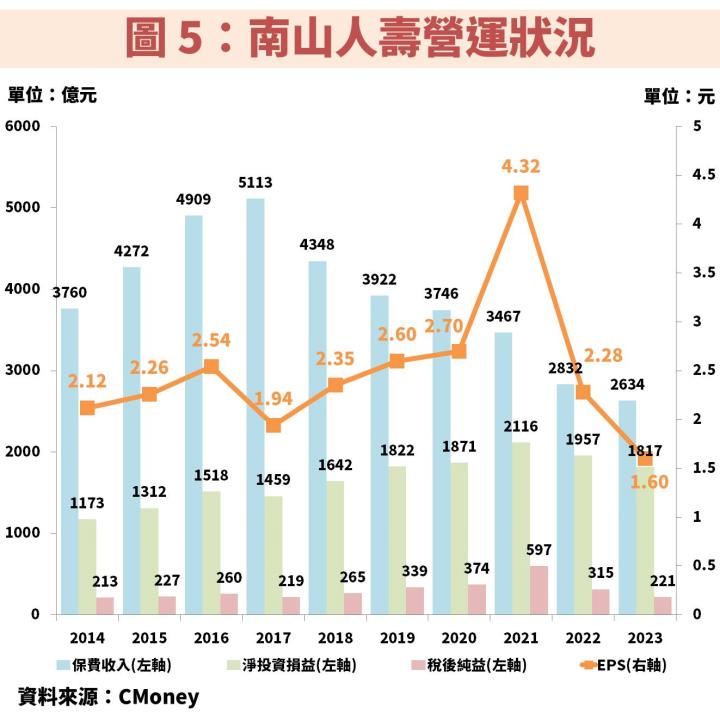 南山人壽獲利爆發，帶旺潤泰新(9945)營運！目前是存股便宜價嗎？