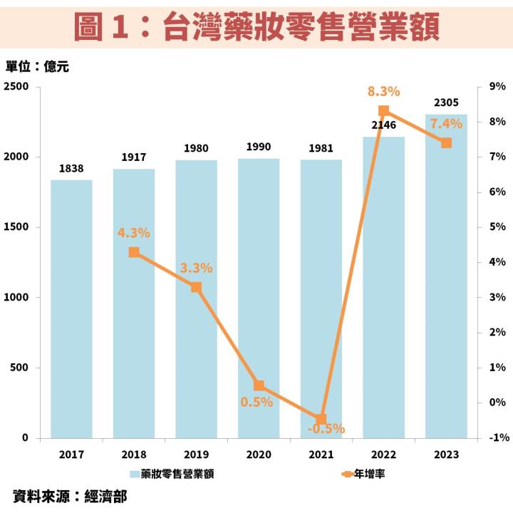 寶雅(5904)：展店策略優化將帶動獲利連續創高，低檔機會如何觀察？