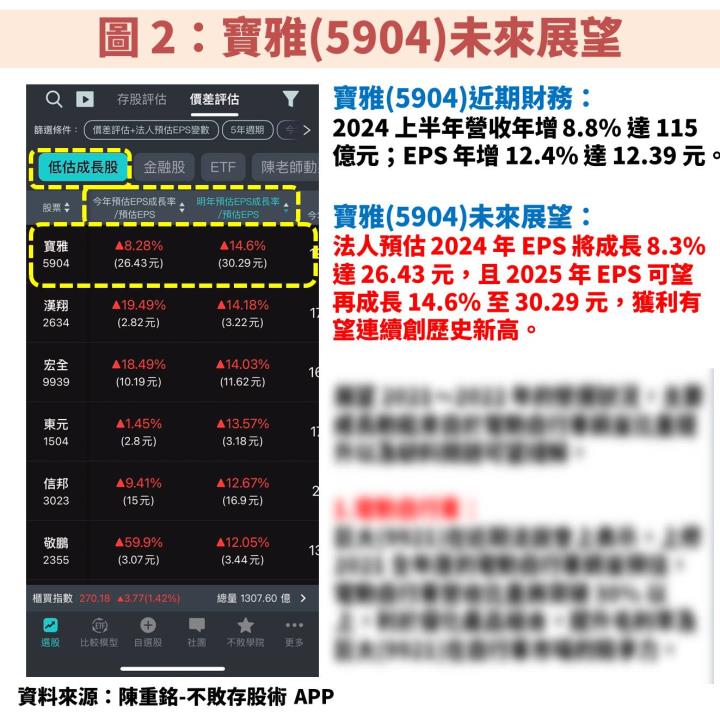 寶雅(5904)：展店策略優化將帶動獲利連續創高，低檔機會如何觀察？