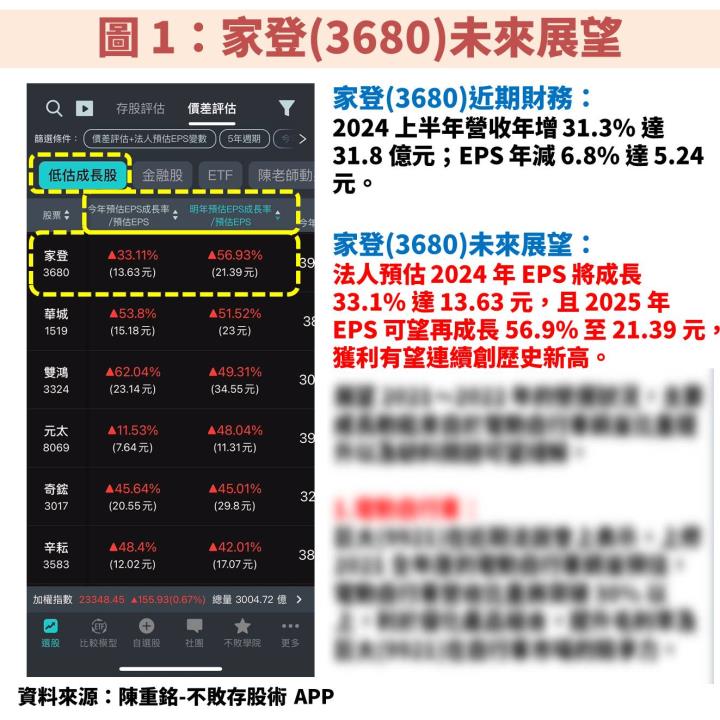 家登(3680)受惠台積電(2330)先進製程、中國半導體自主化，獲利不斷創高！