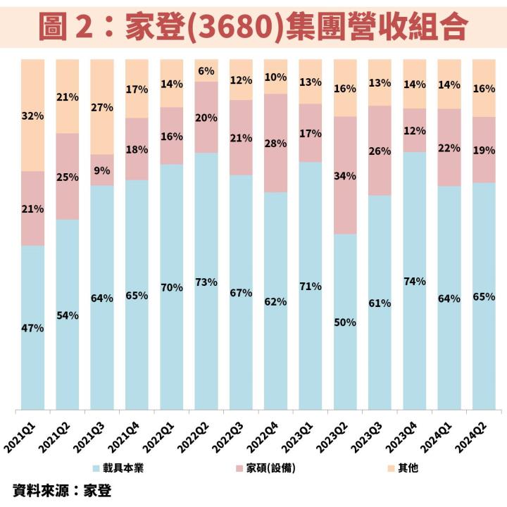 家登(3680)受惠台積電(2330)先進製程、中國半導體自主化，獲利不斷創高！