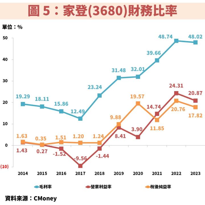家登(3680)受惠台積電(2330)先進製程、中國半導體自主化，獲利不斷創高！