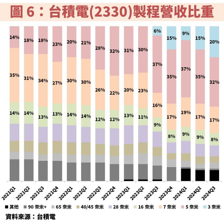 家登(3680)受惠台積電(2330)先進製程、中國半導體自主化，獲利不斷創高！