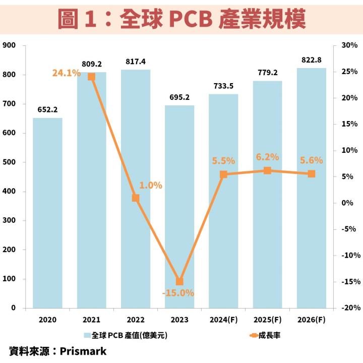毅嘉(2402)擴大車載模組佈局，獲利重返成長趨勢