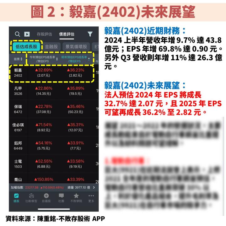 毅嘉(2402)擴大車載模組佈局，獲利重返成長趨勢