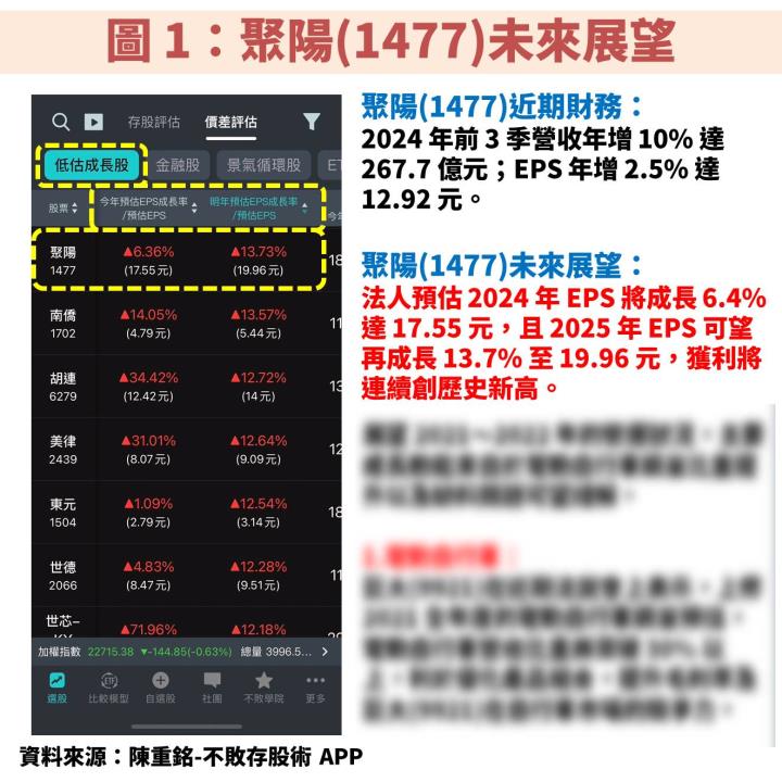 聚陽(1477)需求強、擴產能帶動獲利創高，耐心等待「這 1 訊號」浮現！