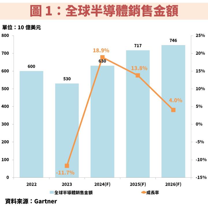 昇陽半導體(8028)積極擴充再生晶圓產能，晶圓薄化事業則主攻 AI、電動車！