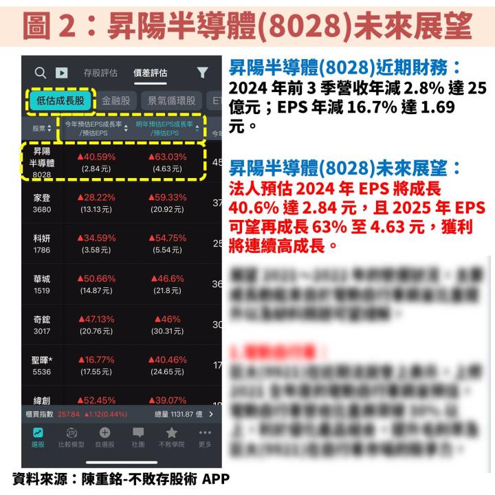昇陽半導體(8028)積極擴充再生晶圓產能，晶圓薄化事業則主攻 AI、電動車！