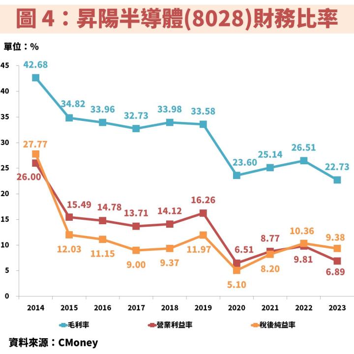 昇陽半導體(8028)積極擴充再生晶圓產能，晶圓薄化事業則主攻 AI、電動車！