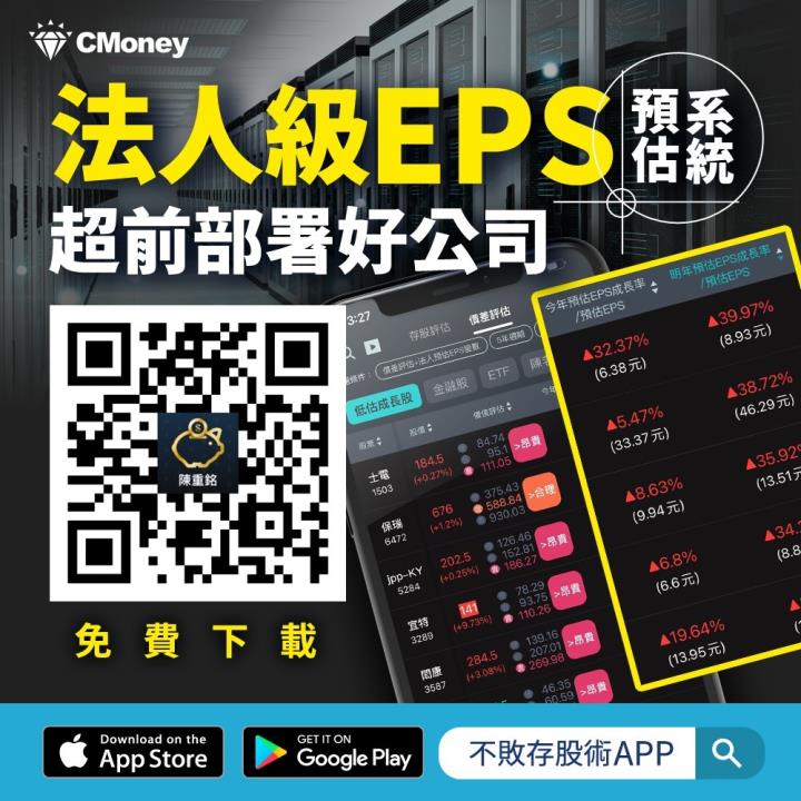 華固(2548)推案穩定且平均殖利率近 8％！