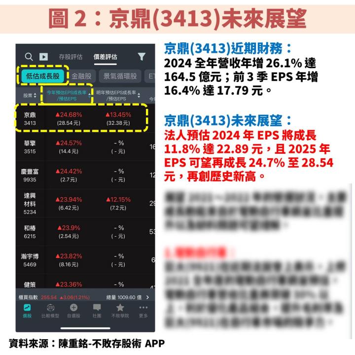 京鼎(3413)受惠 AI 爆發帶動半導體規格升級，獲利將再創歷史新高！ 
