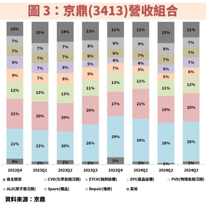 京鼎(3413)受惠 AI 爆發帶動半導體規格升級，獲利將再創歷史新高！ 