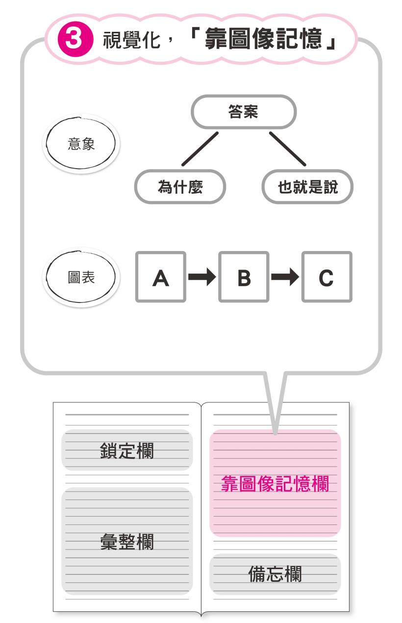 填鴨式「死背」會害慘你！他高中吊車尾卻靠３大記憶法則，考上知名法律系，還一舉拿到錄取僅３％代書執照！