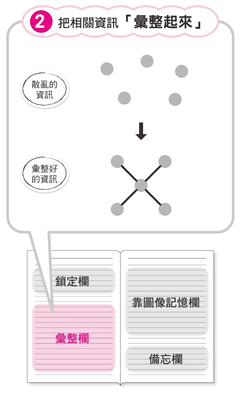 填鴨式「死背」會害慘你！他高中吊車尾卻靠３大記憶法則，考上知名法律系，還一舉拿到錄取僅３％代書執照！