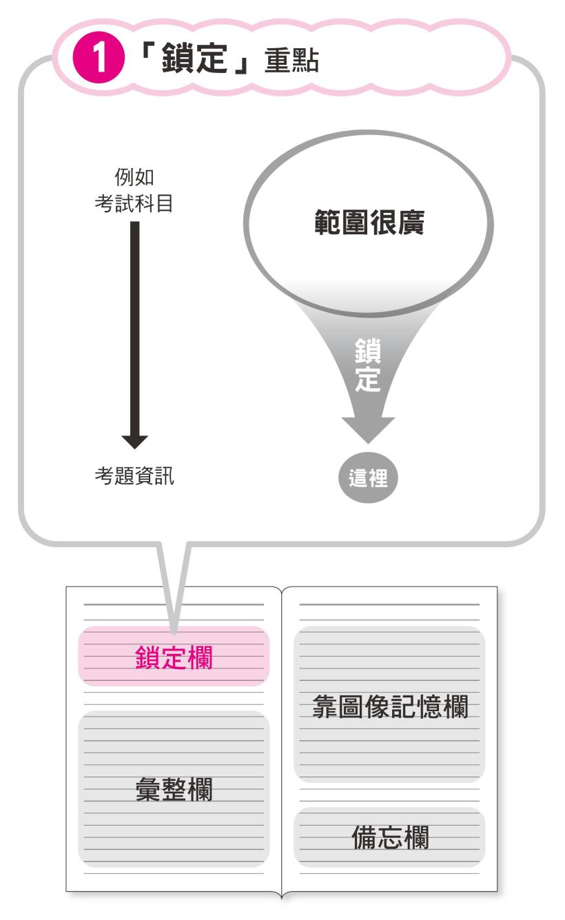填鴨式「死背」會害慘你！他高中吊車尾卻靠３大記憶法則，考上知名法律系，還一舉拿到錄取僅３％代書執照！