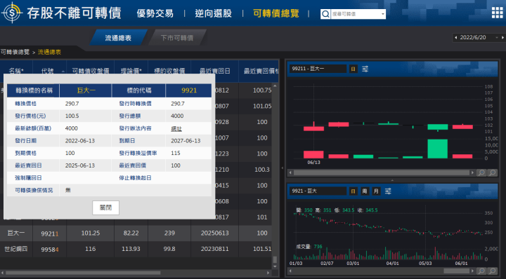 現在是用可轉債存股最好的時機！(1)