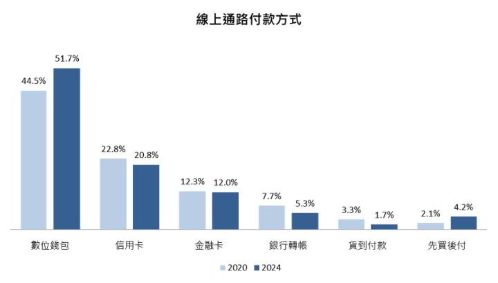 【美股研究報告】金融科技新創Affirm的魅力何在?與美國前三大電商合作，更成為亞馬遜獨家BNPL供應商！