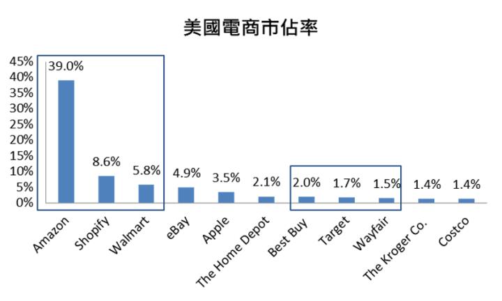 【美股研究報告】金融科技新創Affirm的魅力何在?與美國前三大電商合作，更成為亞馬遜獨家BNPL供應商！