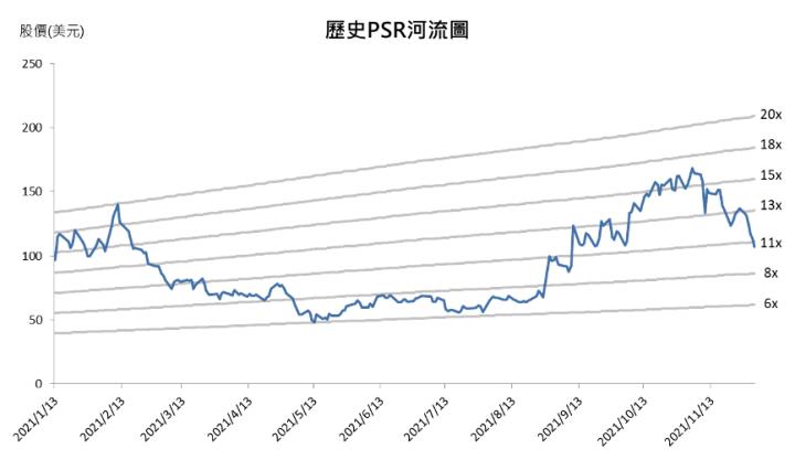 【美股研究報告】金融科技新創Affirm的魅力何在?與美國前三大電商合作，更成為亞馬遜獨家BNPL供應商！