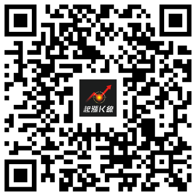 多方走勢的K線組合-多方炮!!!