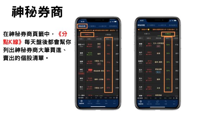 《分點K線》使用教學攻略 !