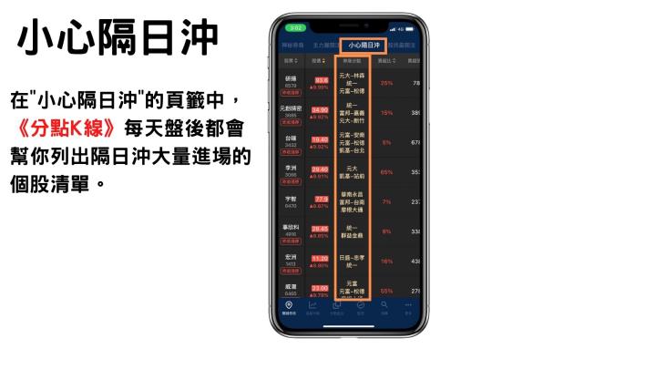 《分點K線》使用教學攻略 !